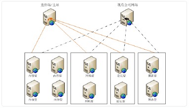 �׹��˿˼ӹ���Ƶ���������������ǼǾֹ��� ������Ϣ������ѯϵͳ...